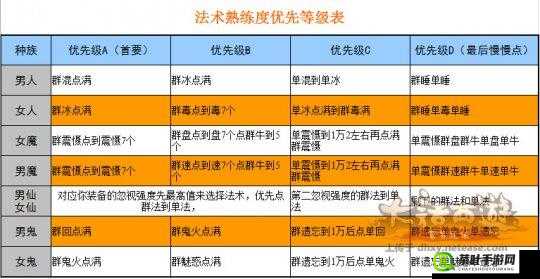 大话西游手游玩家必备，解锁并提升法术熟练度的五大高效秘籍