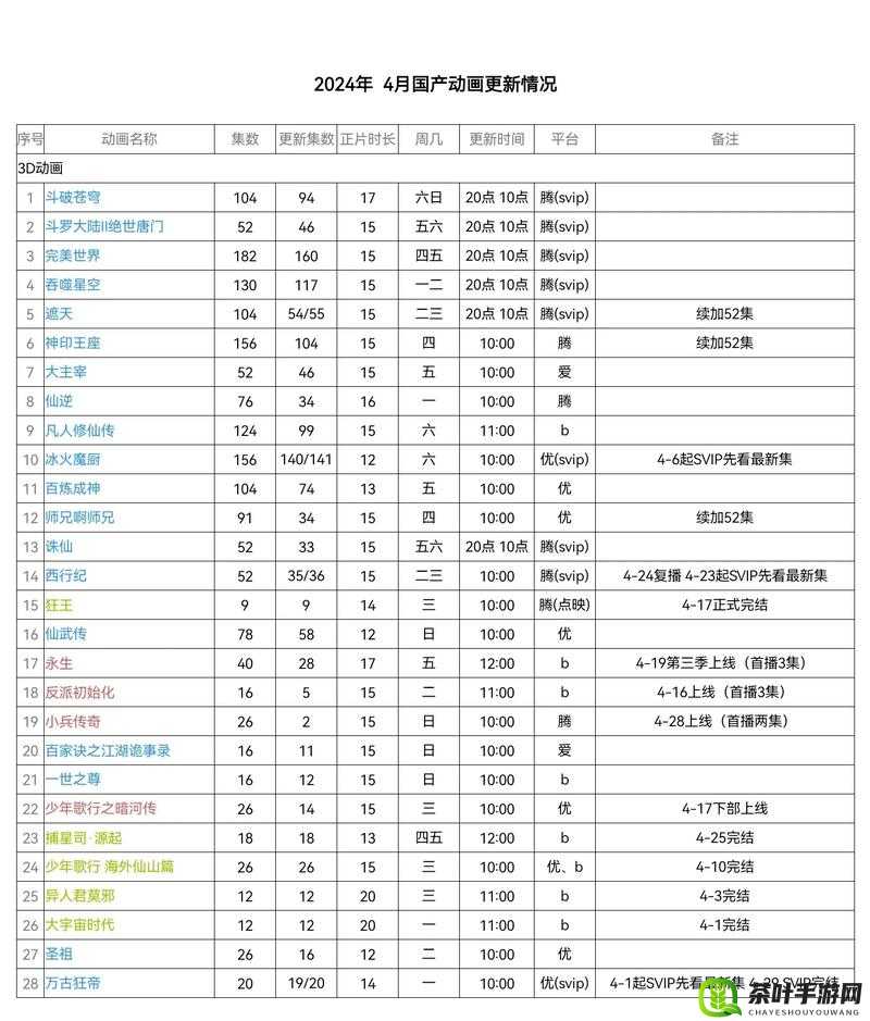 小兵传奇每日新区开服盛宴，全面揭秘最新开服时间表抢先看！