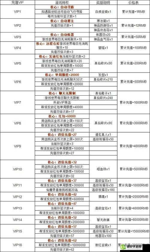 VIP价格全面解析及各等级VIP尊享特权详细一览表汇总