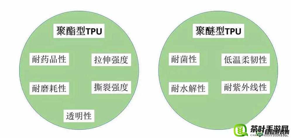 TPU 色母和子色母的性能区别，你了解多少？